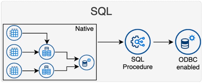 sq-generation-odbc-enabled_Testautomatisierung