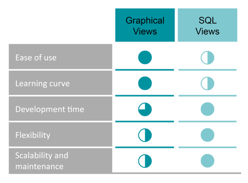 21-09-23_Blog_Graphical Views