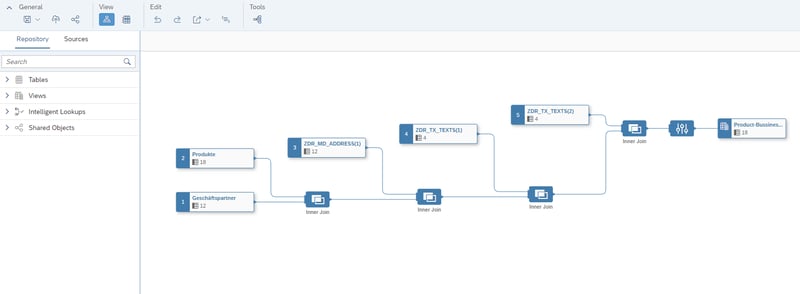 8 SQL Data Types in SAP HANA — Must check the Sixth one