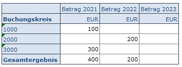 001-start_ SAP Business Planning and Consolidation