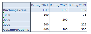 002-verteilung-2021 SAP Business Planning and Consolidation