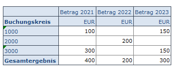 005-datenerweiterung-result_ SAP Business Planning and Consolidation