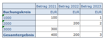 006-referenzwerte-selbstreferenz-vorhanden_ SAP Business Planning and Consolidation