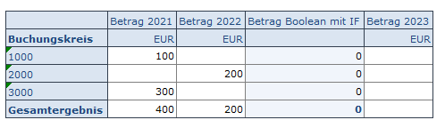008-boolean-initial_ SAP Business Planning and Consolidation