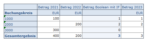 013-referenzwerte-vorhanden_ SAP Business Planning and Consolidation