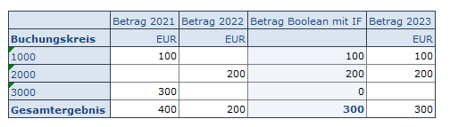 014-verteilung-selbstreferenz_ SAP Business Planning and Consolidation