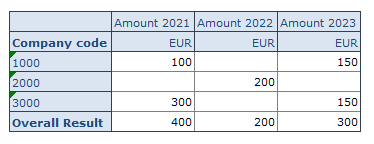 006-data-extension-2021_ SAP Business Planning and Consolidation
