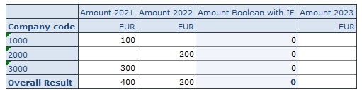 011-boolean-initial_ SAP Business Planning and Consolidation