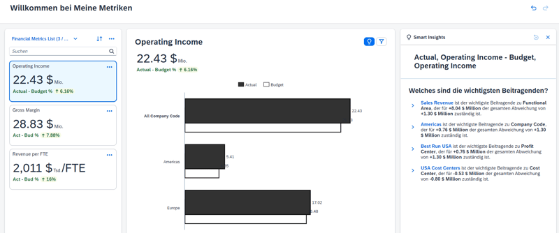 Wilkommen bei Meine Metriken