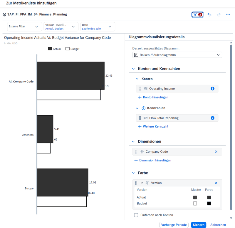004-diagrammvisualiserungsdetails