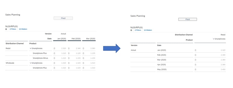 001-pivot_Planning in SAP Analytics Cloud 