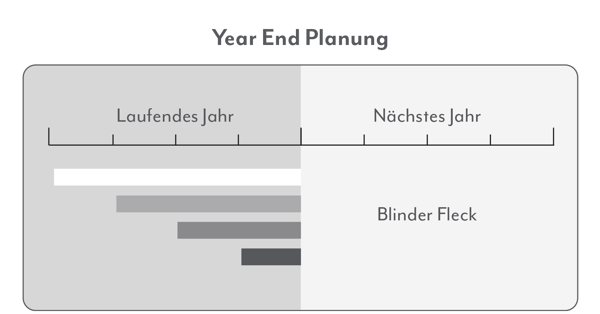 001-year-end_rollierende Planung