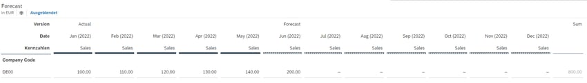 006-forecast_rolling planning