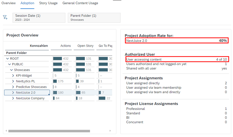 003-project-adoption-rate_user adoption
