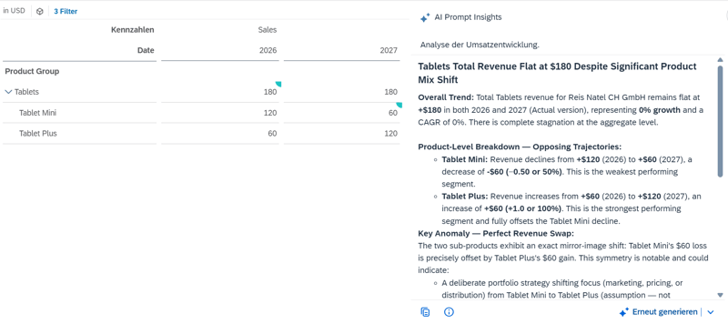 SAC KI Ergebniss Expanded Analysis