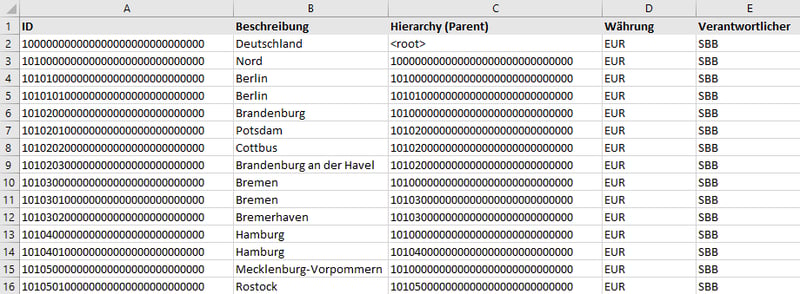 010-sac-struktur_SAP Analytics Cloud Hierarchien