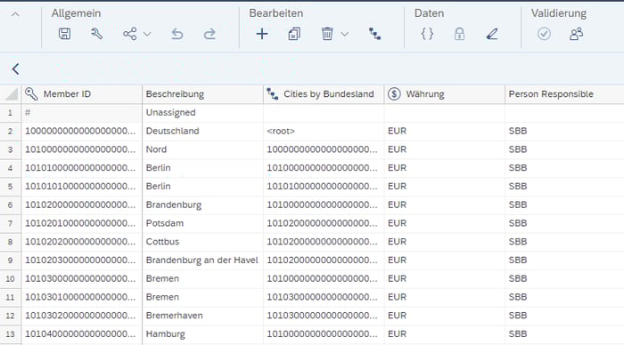 011-sac-sicht_SAP Analytics Cloud Hierarchien