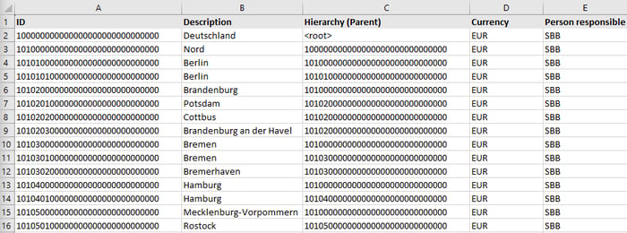 010-sac-structure_SAP Analytics Cloud hierarchies