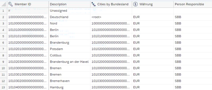 011-sac-view_SAP Analytics Cloud hierarchies