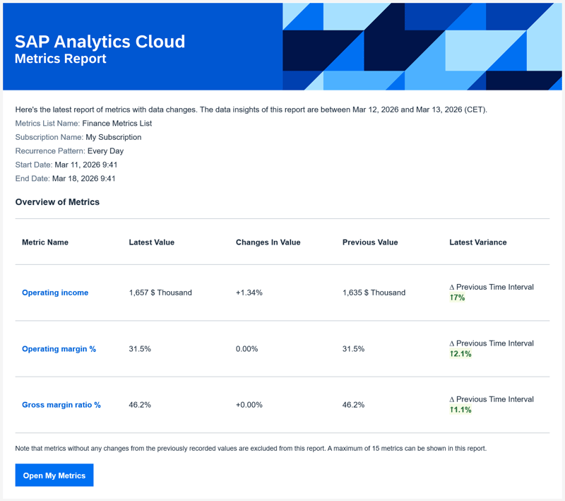 Metrics-report