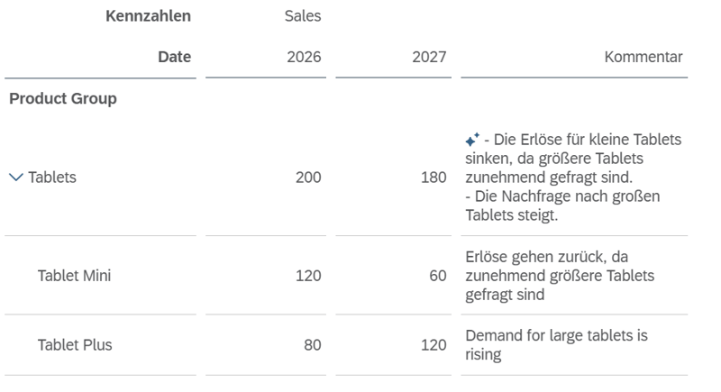 SAC KI Kommentare zusammengefasst