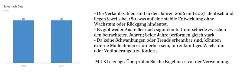 SAC KI Ergebnis-Analyse