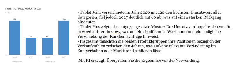 SAC KI-generierte Ergebnisse in Detail