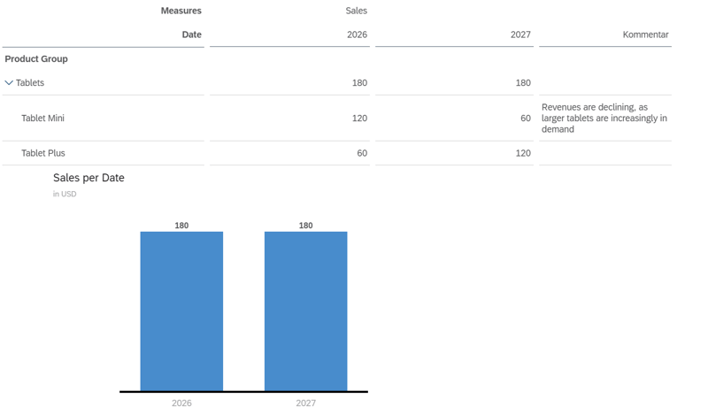 SAC AI data time savings