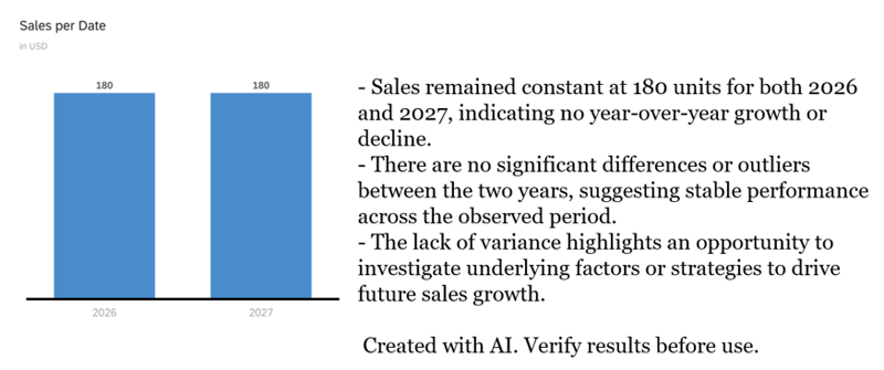 SAC AI analysis results