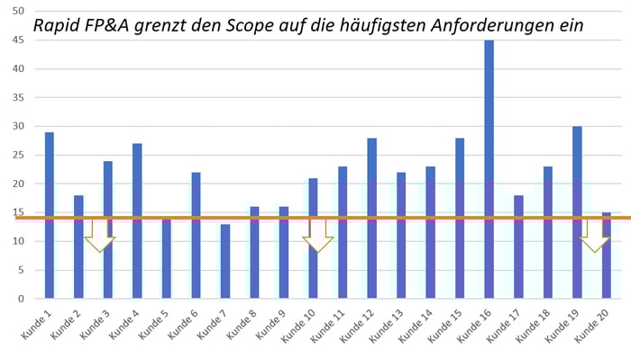 003-scope-und-kundenanforderungen_Workforce_Planning