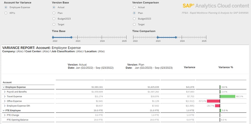 002-variance-report_Workforce_Planning