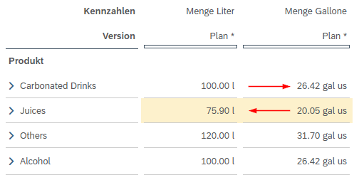 SAP Analytics Cloud Unit Conversion