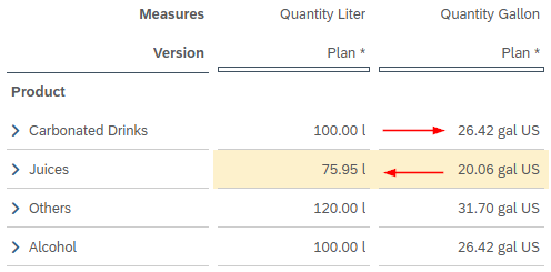 SAP Analytics Cloud Unit Conversion