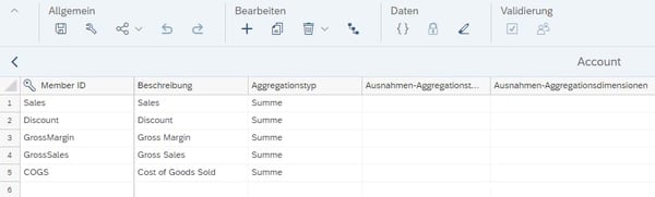 002-ausnahme-aggregation_SAP Analytics Cloud Performance