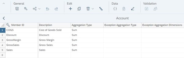 002-exception-aggregation_SAP Analytics Cloud Performance