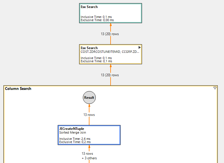 SQL Performance Analysis with SAP PlanViz