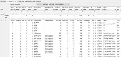 SQL Performance Analysis with SAP PlanViz