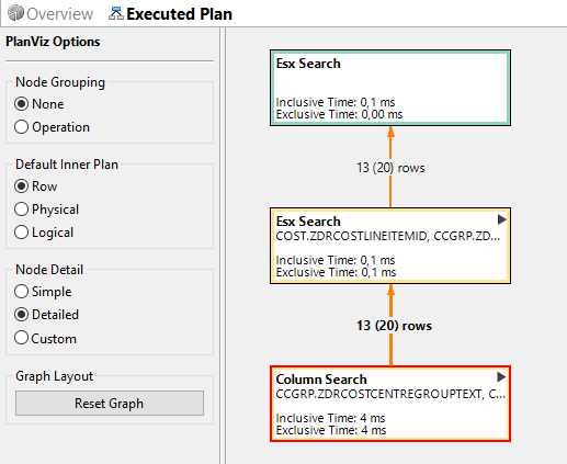 SQL Performance Analysis with SAP PlanViz