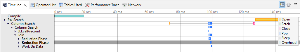 SQL Performance Analysis with SAP PlanViz