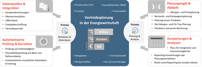1_Vertriebsplannung_Energiewirtschaft__DE