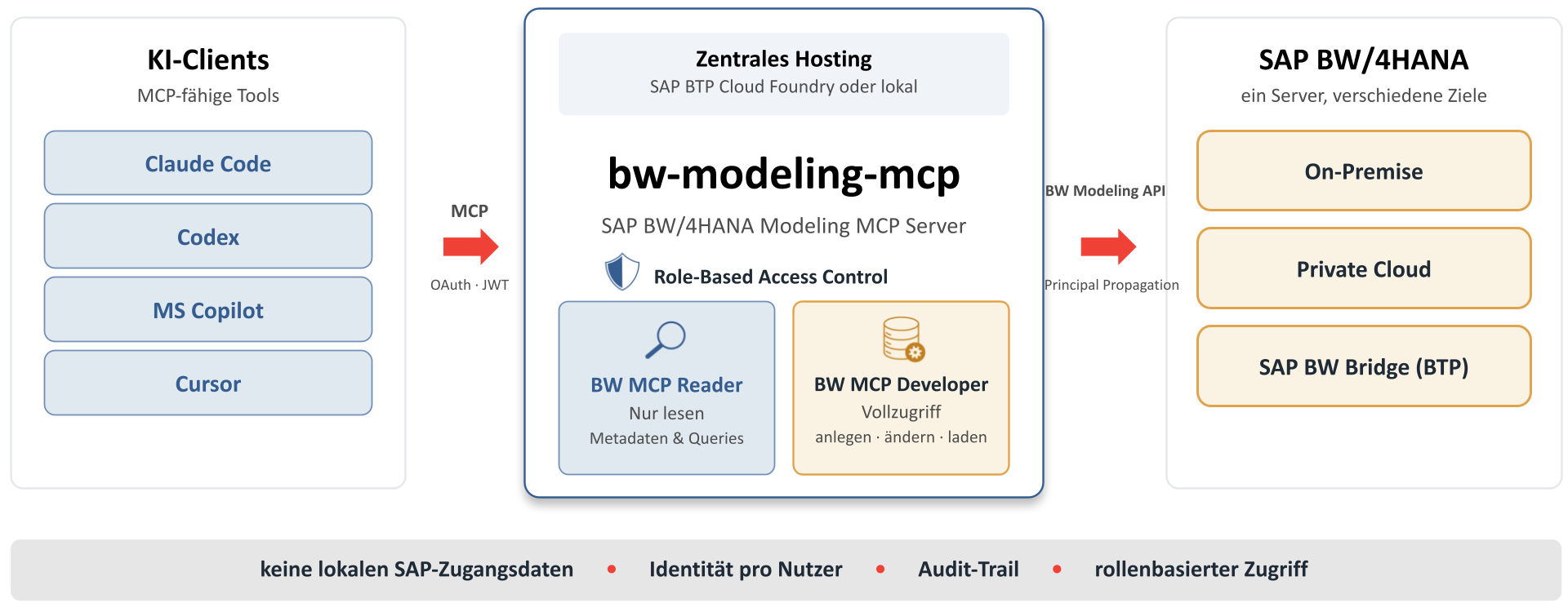 2.mcp-server_zentral