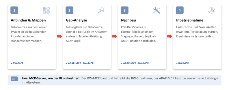 3.praxisbeispiel_customer-exits_SAP-BW
