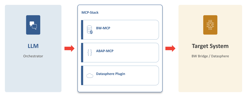 4.praxisbeispiel_bw-modelle_SAP-Datasphere_migrieren.