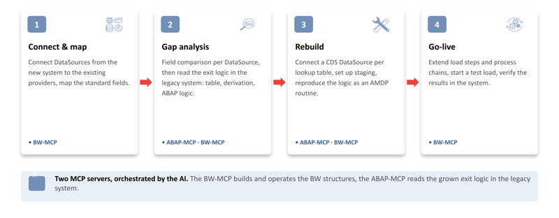 3. Use-Case_Agentic_AI