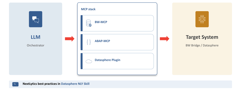 4.Use-Case_Agentic-AI_SAP_Datasphere