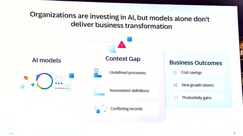 DSAG_2026_Context-Gap in AI
