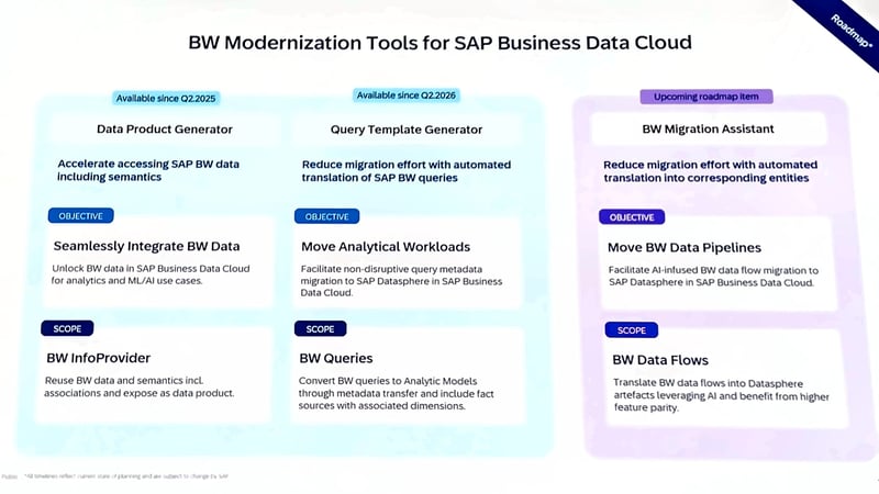 DSAG 2026 BW-Modernization tools