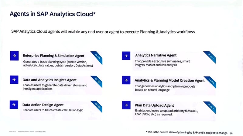 DSAG 2026 Agentic AI in SAP Analytics Cloud