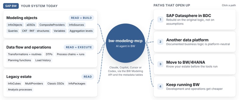 bw-modeling-mcp_NextLytics