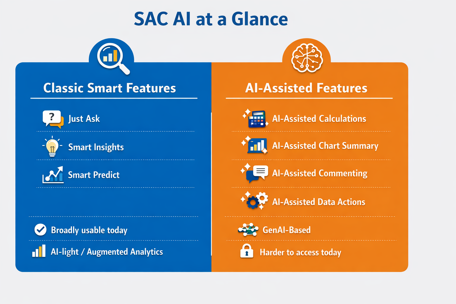 SAP Analytics Cloud AI Features: What They Can Do vs Power BI Overview